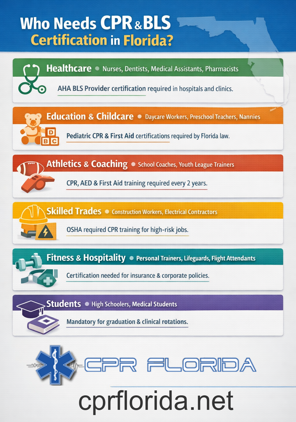 whoneedscprblstraininginflorida